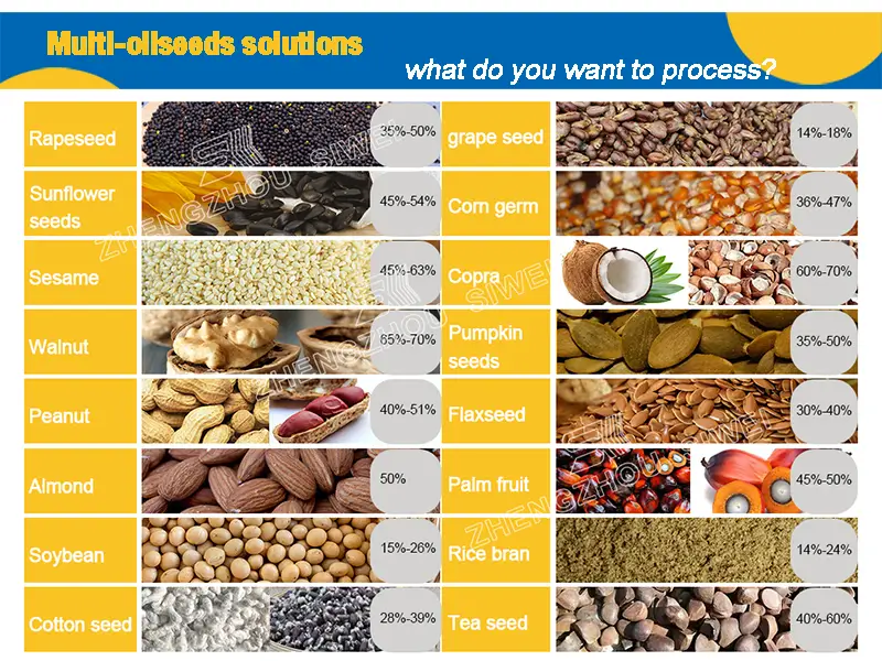 Oilseeds