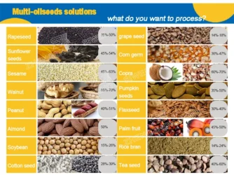 Oilseeds